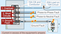 Overcurrent Protection | EC&M