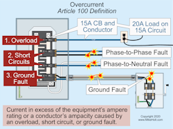 Fig. 1. Overcurrent is defined in Art. 100 of the National Electrical Code (NEC). Fig. 1. Overcurrent is defined in Art. 100 of the National Electrical Code (NEC).