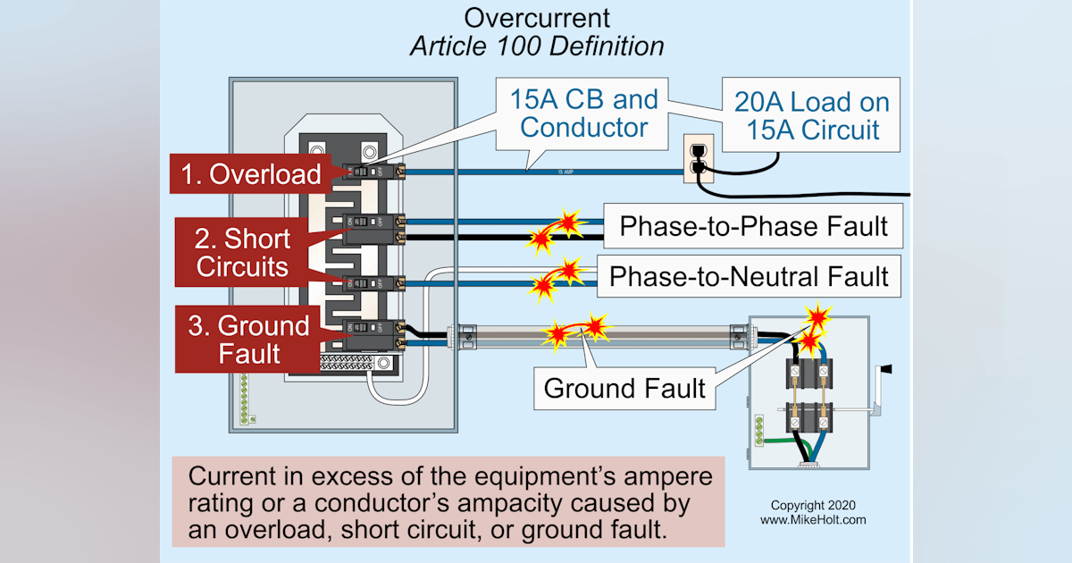 Overcurrent Protection | EC&M