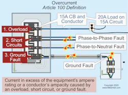 Overcurrent Protection Sizes Overcurrent Protection | EC&M