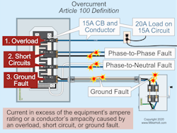 Fig. 1. Overcurrent is defined in Art. 100 of the National Electrical Code (NEC). Fig. 1. Overcurrent is defined in Art. 100 of the National Electrical Code (NEC).