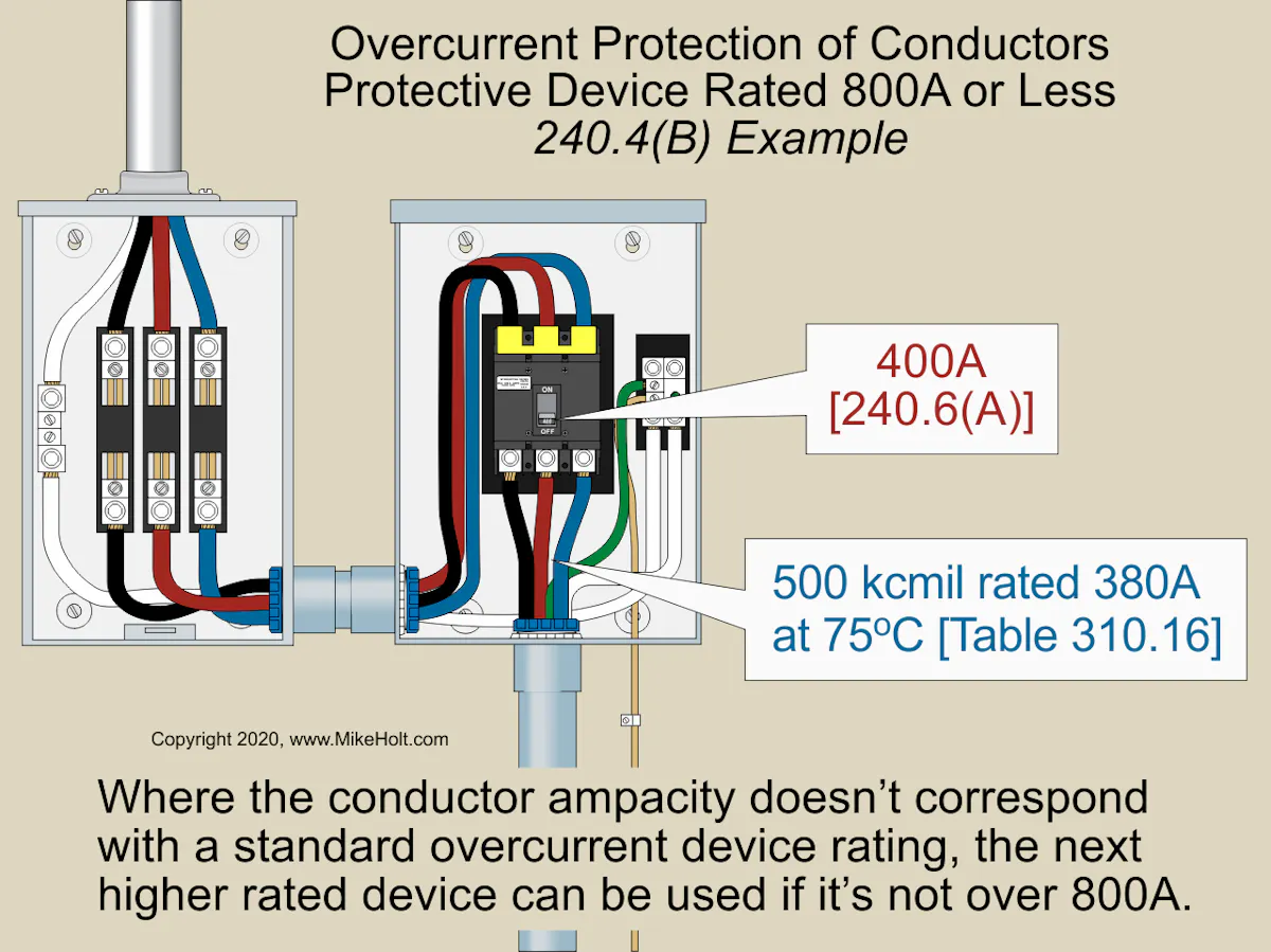 Overcurrent Protection | EC&M