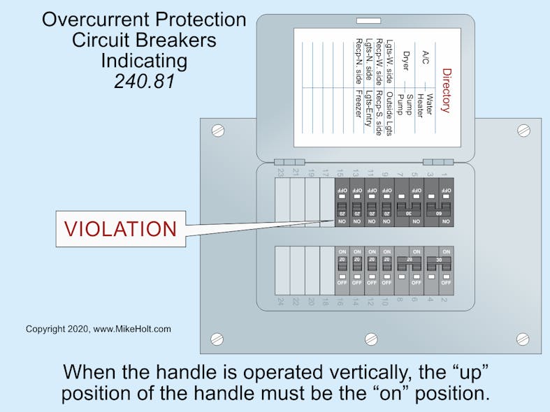 Fig. 3. There are Code requirements associated with the orientation of circuit breakers.