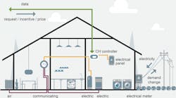 Homes Helping the Grid