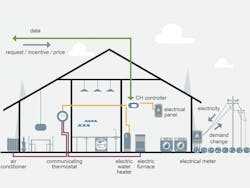 Homes Helping The Grid 628654ebb4287 Homes Helping The Grid 628654ebb4287