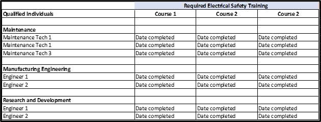 Table 1. Sample task management record of required training (before any equipment tasking is allowed).