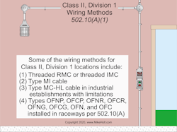 Wiring methods that can be installed in a Class II, Division 1 location. Wiring methods that can be installed in a Class II, Division 1 location.