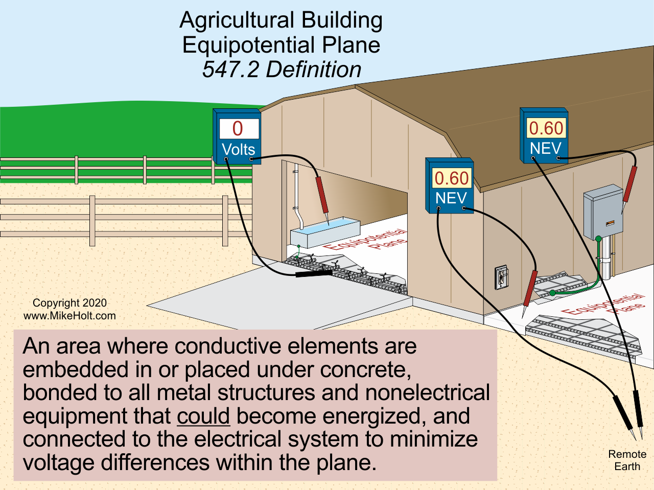 Stumped by the Code? NEC Requirements for Protection of Flexible Cords