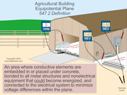 Agricultural Building Equipotential Plane Agricultural Building Equipotential Plane