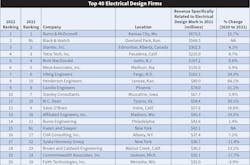 Ecm Top40 2022 Big Chart A1 Ecm Top40 2022 Big Chart A1