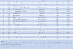 Ecm Top40 2022 Big Chart C Ecm Top40 2022 Big Chart C