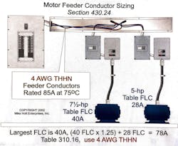 Fig. 2. Motor feeder conductors shall be sized not less than 125% of the largest motor FLC plus the sum of the FLCs of the other motors on the same phase. Fig. 2. Motor feeder conductors shall be sized not less than 125% of the largest motor FLC plus the sum of the FLCs of the other motors on the same phase.