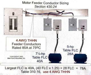 Fig. 2. Motor feeder conductors shall be sized not less than 125% of the largest motor FLC plus the sum of the FLCs of the other motors on the same phase.