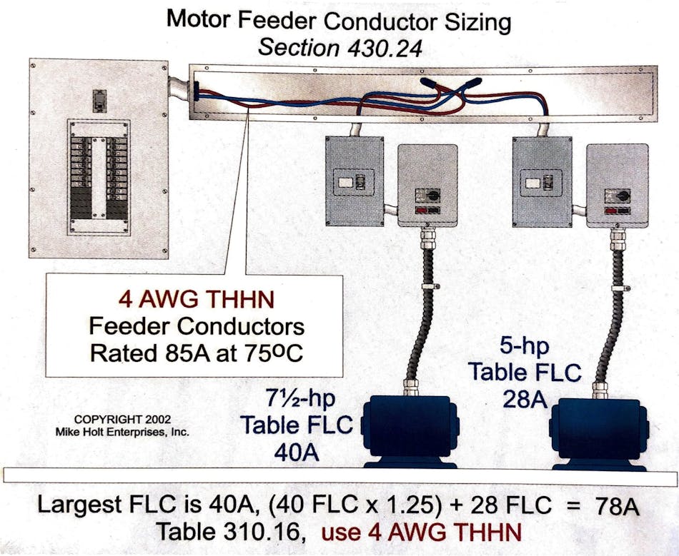 Fig. 2. Motor feeder conductors shall be sized not less than 125% of the largest motor FLC plus the sum of the FLCs of the other motors on the same phase.