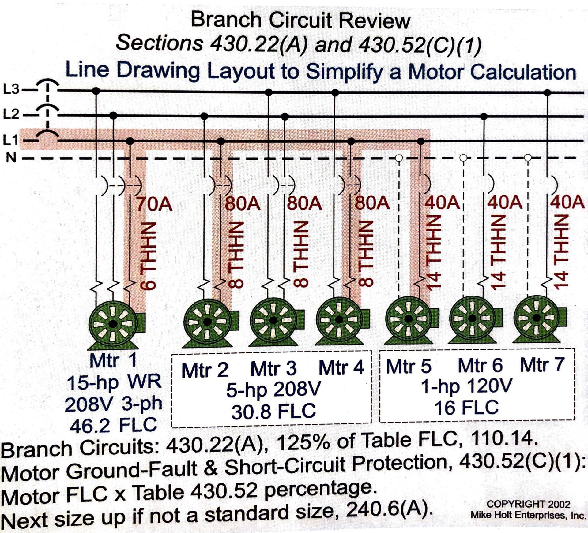 Motor Calculations — Part 2: Feeders | EC&M