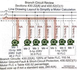 Fig. 3. To size overcurrent protection devices for each feeder, start by determining the ampacities required for each motor and move on from there. Fig. 3. To size overcurrent protection devices for each feeder, start by determining the ampacities required for each motor and move on from there.
