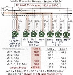Fig. 4. Each motor's FLC will come into play when sizing the conductor. Fig. 4. Each motor's FLC will come into play when sizing the conductor.