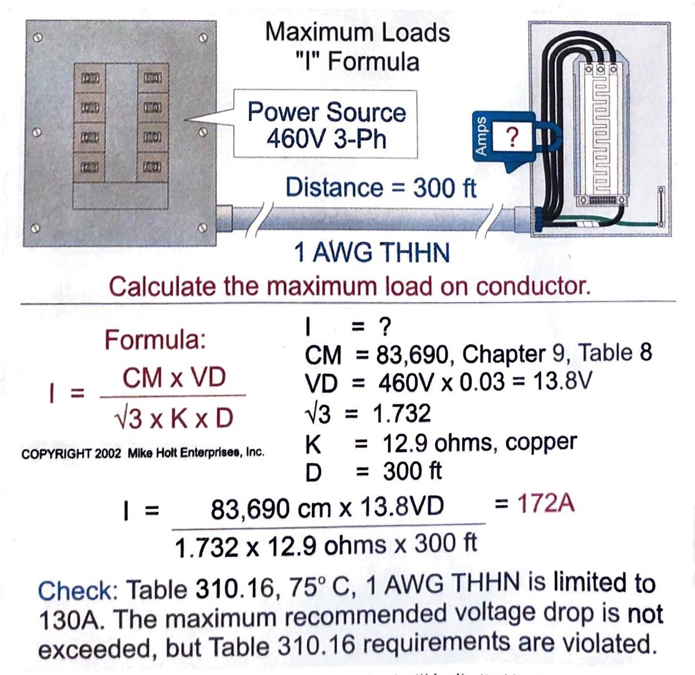Fig. 5. When working with existing circuits, your load will be limited by the existing conductor size and the distance from the source.
