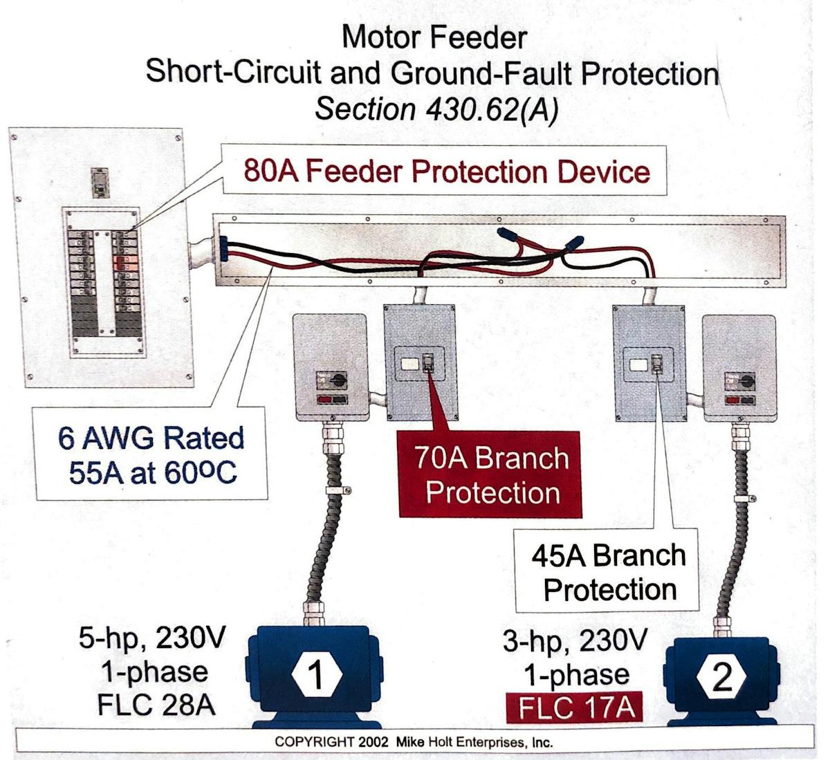 Fig. 5. In this example, the largest branch-circuit fuse or circuit breaker allowed for Motor 1 is 70A.