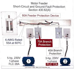 Fig. 5. In this example, the largest branch-circuit fuse or circuit breaker allowed for Motor 1 is 70A. Fig. 5. In this example, the largest branch-circuit fuse or circuit breaker allowed for Motor 1 is 70A.