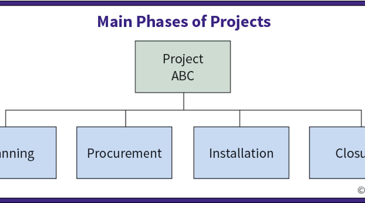 Project Management Best Practices on Electrical Job Sites | EC&M