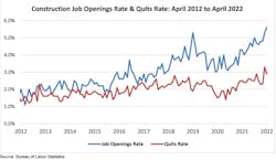 Jolts Graph 6 1 22 Jolts Graph 6 1 22
