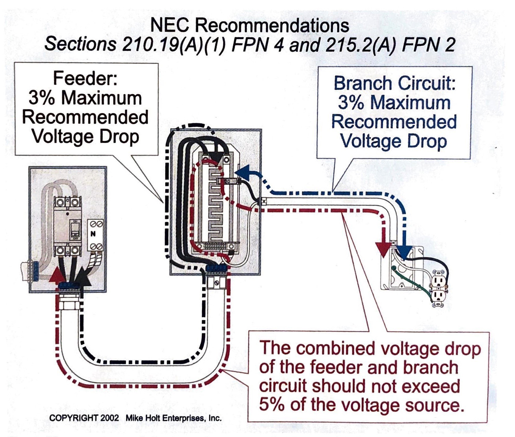 Fig. 1. These recommended voltage drops are performance-related.