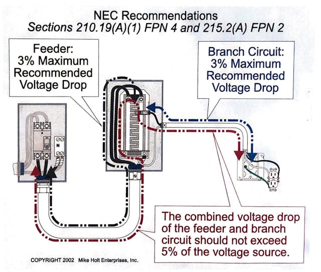Fig. 1. These recommended voltage drops are performance-related.
