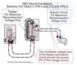 Fig. 1. These recommended voltage drops are performance-related. Fig. 1. These recommended voltage drops are performance-related.