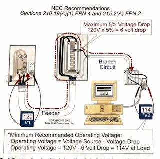 Stumped by the Code? Requirements for Slash Versus Straight Voltage Rated  Breakers and More