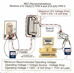 Fig. 2. The total voltage drop of the feeder and branch circuit shouldn’t exceed 5% of the source. Fig. 2. The total voltage drop of the feeder and branch circuit shouldn’t exceed 5% of the source.