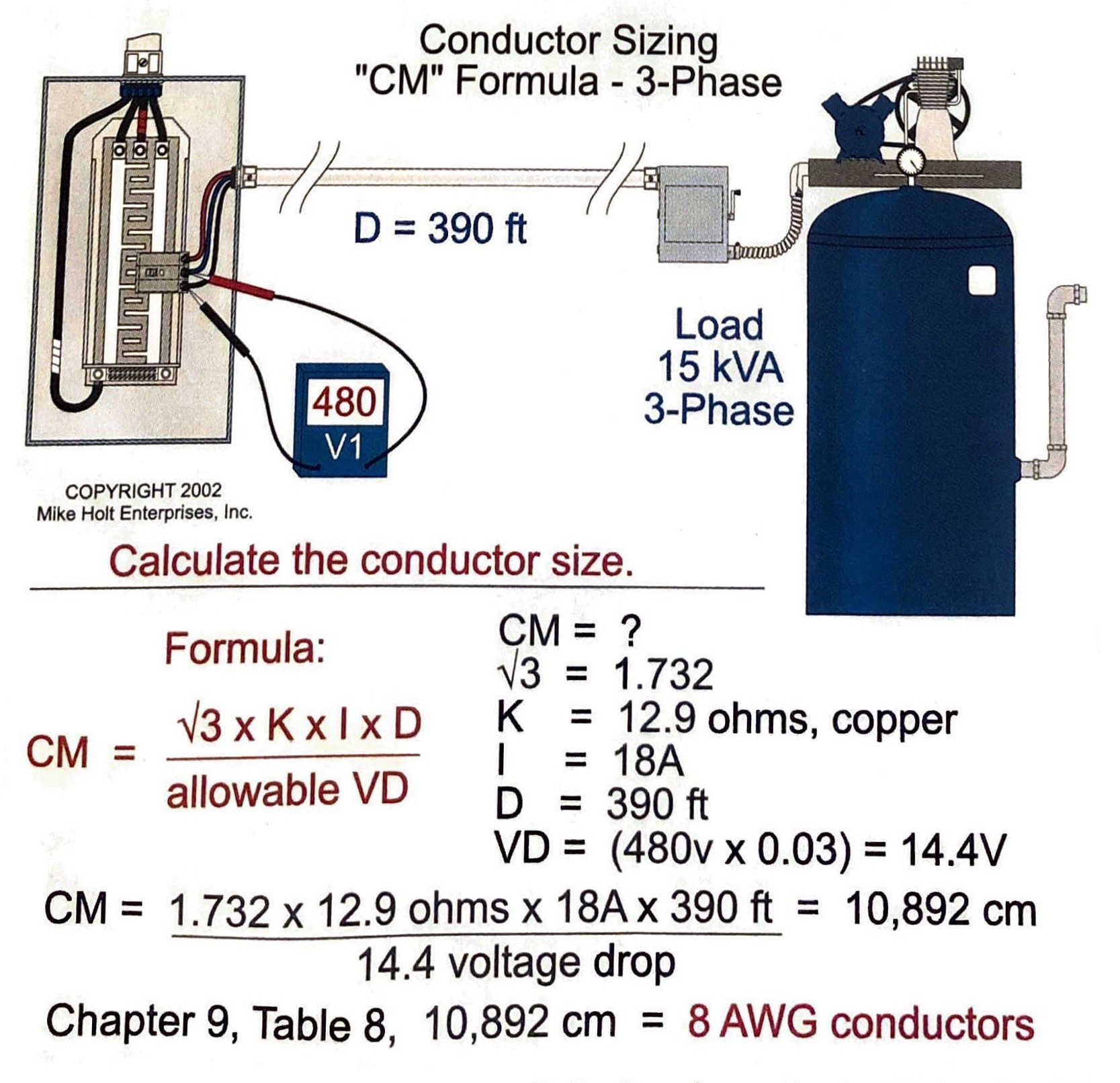 Fig. 3. Select an appropriate size conductor to limit voltage drop on the circuit to less than 3%.