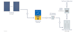 The PV system disconnect does not necessarily need to be a knife switch. It can also be a breaker that interconnects the inverter to the electric utility supply. Additionally, it is important to note that this image may not represent all required system components. The PV system disconnect does not necessarily need to be a knife switch. It can also be a breaker that interconnects the inverter to the electric utility supply. Additionally, it is important to note that this image may not represent all required system components.