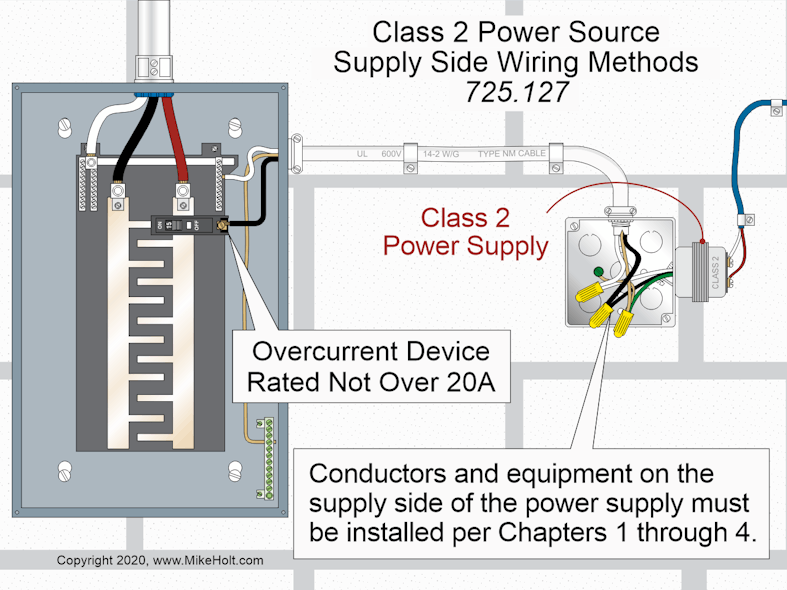 Fig. 2. The overcurrent protection for Class 2 transformers or power supplies must not exceed 20A.