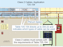 Fig. 3. Class 2 cables must comply with Sec. 725.154(A) through (C) and Table 725.154. Fig. 3. Class 2 cables must comply with Sec. 725.154(A) through (C) and Table 725.154.