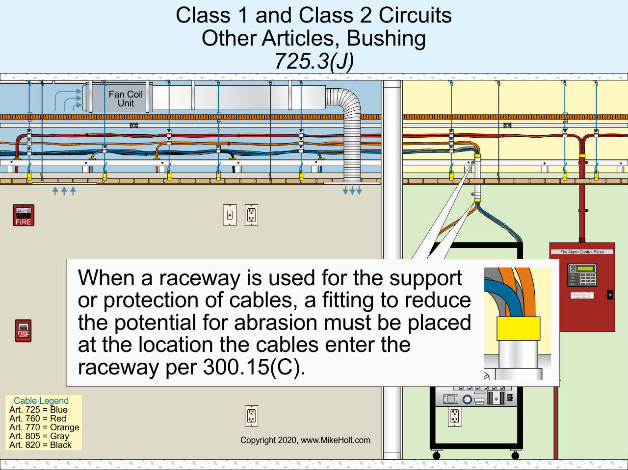 Remote Control and Signaling Circuits, Class 1 EC&M