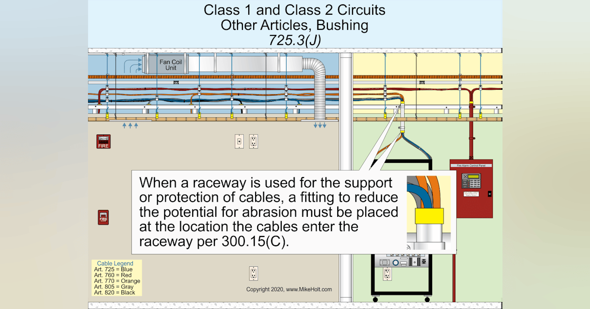 Remote Control and Signaling Circuits, Class 1 | EC&M