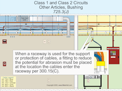 Fig. 1. Protecting a cable’s outer insulation layer is vitally important to its integrity and longevity. Fig. 1. Protecting a cable’s outer insulation layer is vitally important to its integrity and longevity.