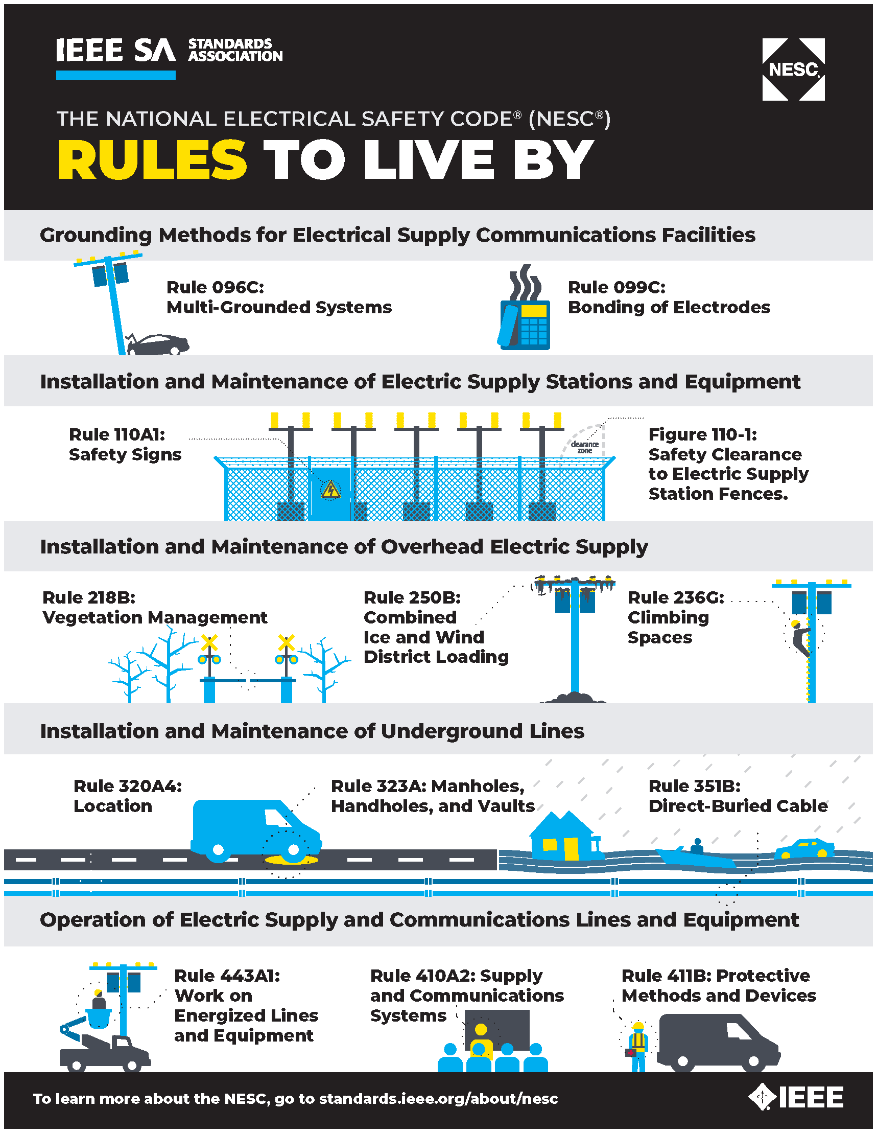 Highlights Of The New 2023 National Electrical Safety Code | EC&M