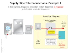 Fig. 1. The disconnect must meet the overcurrent protection requirements of Part VII of Art. 230 Fig. 1. The disconnect must meet the overcurrent protection requirements of Part VII of Art. 230