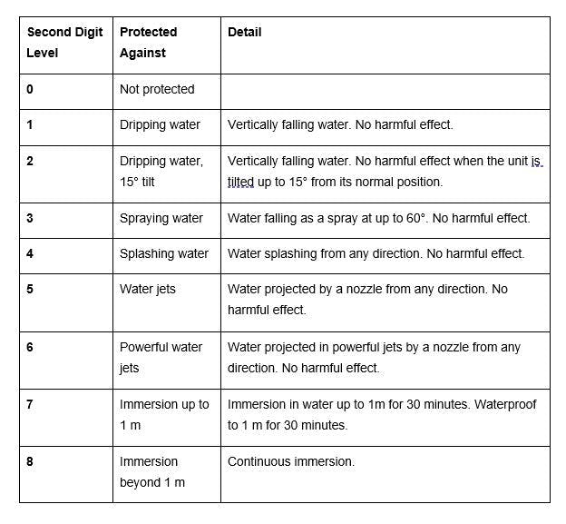 Understanding the CAT Rating System | EC&M