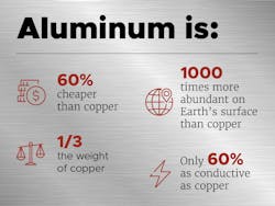 aluminum aluminum