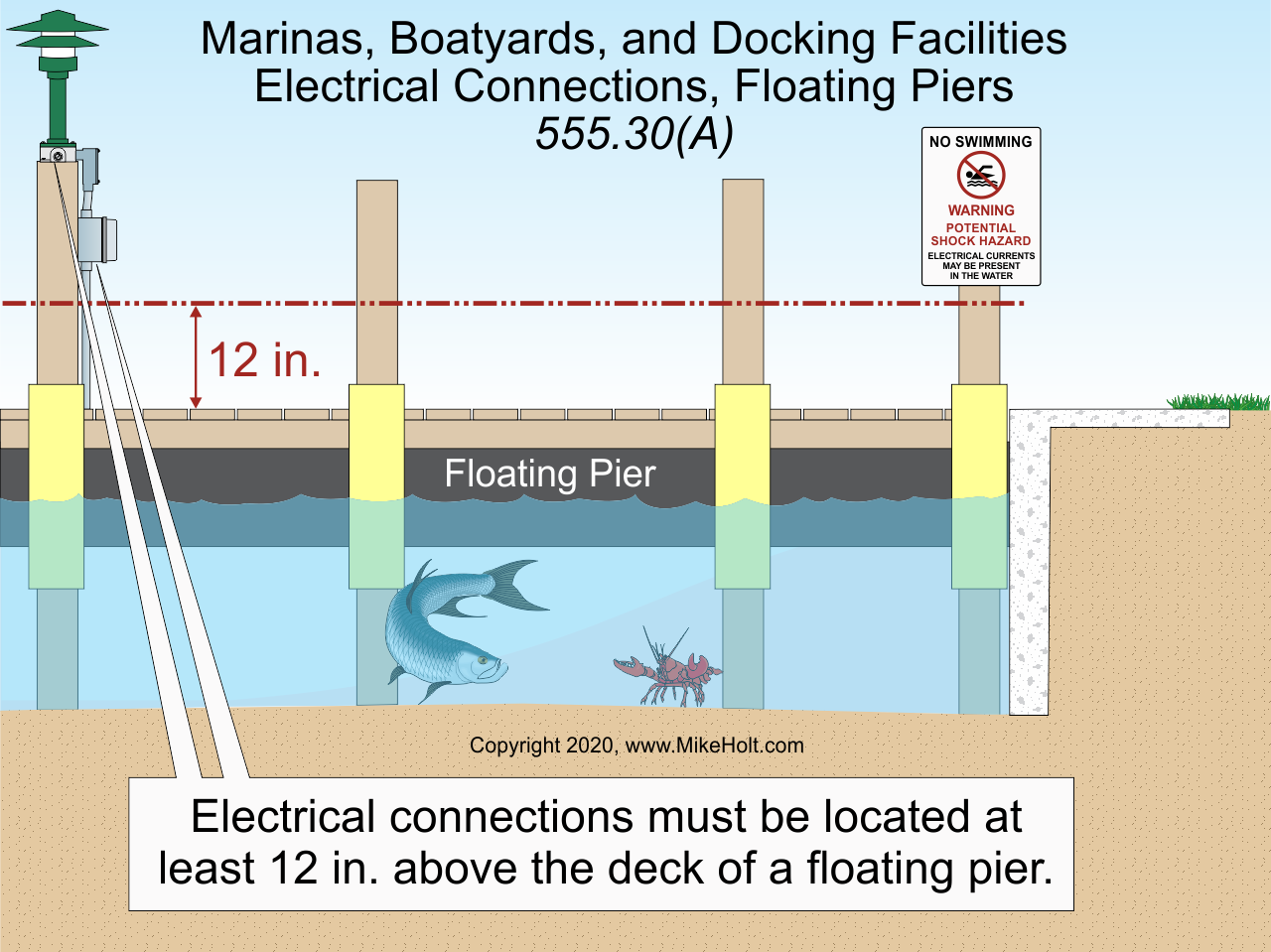 Stumped by the Code? NEC Requirements Related to the Installation of