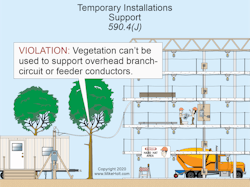 Fig. 2. The support requirement for temporary cables is determined by the authority having jurisdiction based on the job-site conditions. Fig. 2. The support requirement for temporary cables is determined by the authority having jurisdiction based on the job-site conditions.