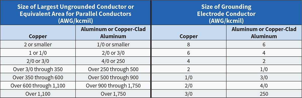 The Basics of Grounding & Bonding Electrical Systems | EC&M