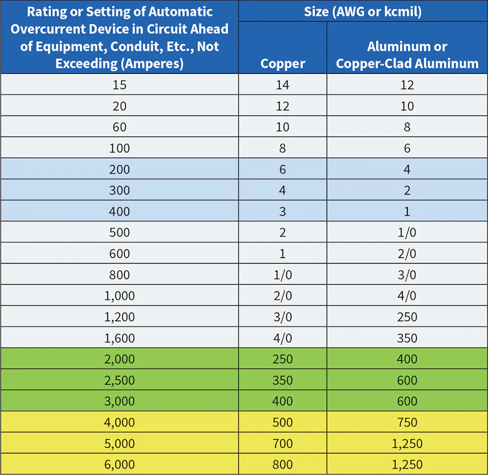 The Basics of Grounding & Bonding Electrical Systems EC&M