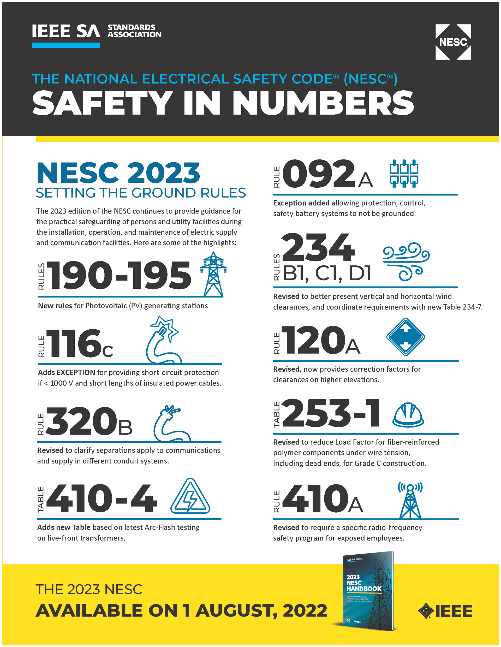 National Electrical Code Amperage Chart