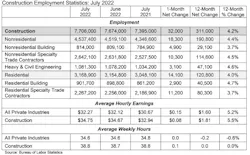 construction employment statistics