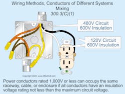 Power conductors rated 1,000V or less can occupy the same raceway, cable, or enclosure if all conductors have an insulation voltage rating not less than the maximum circuit voltage. Power conductors rated 1,000V or less can occupy the same raceway, cable, or enclosure if all conductors have an insulation voltage rating not less than the maximum circuit voltage.