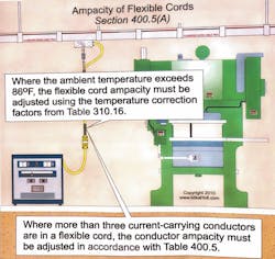 Fig. 1. Refer to Sec. 400.5(A) and (B) for guidance on the ampacity of flexible cords. Fig. 1. Refer to Sec. 400.5(A) and (B) for guidance on the ampacity of flexible cords.